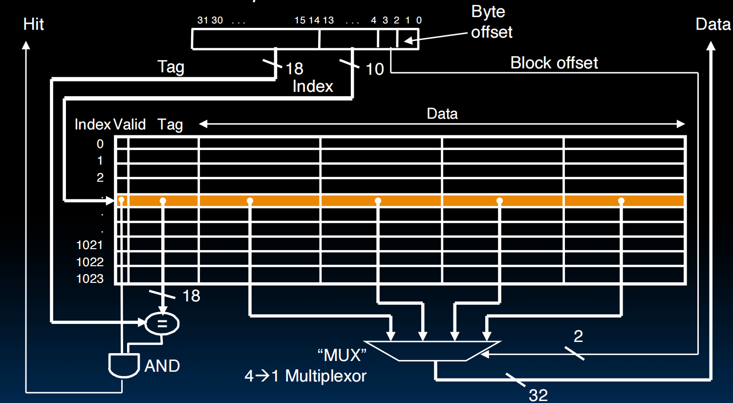 direct_cache